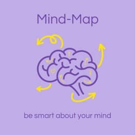 mind map
